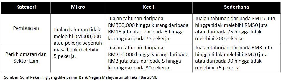 LAMPIRAN A JADUAL 1: BANK Affin Bank Bank of Tokyo-Mitsubishi UFJ Maybank Islamic (Malaysia) Affin Islamic Bank BNP Paribas Malaysia Mizuho Bank (Malaysia) Alliance Bank Malaysia CIMB Bank OCBC Bank