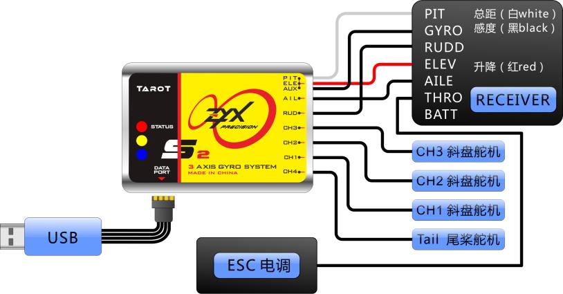 TAROT ZYX-S2 Three-axis Gyro User Manual TAROT ZYX-S2 is the newly developed precision three-axis gyro, using new MEMS angular rate sensor and 32-bit microprocessor, new control algorithms and