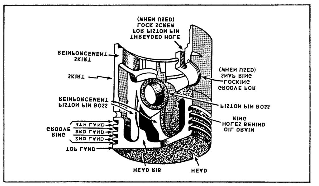 The structural components of the piston are the head, skirt, ring grooves, and land (fig. 12-14). However, all pistons do not look like the typical one illustrated here.