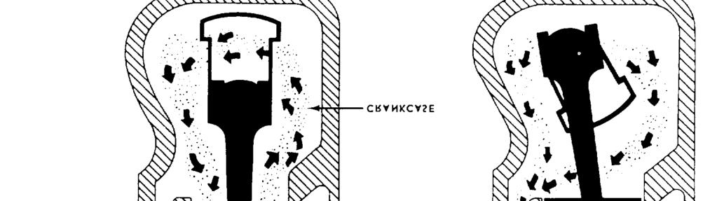 Figure 12-5 shows that the intake and exhaust ports are cut into the cylinder wall instead of at the top of the combustion chamber as in the four-cycle engine.
