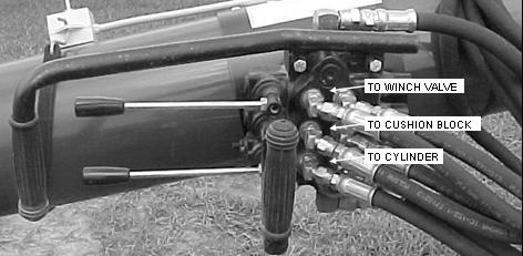 WHEATHEART - SELF-PROPELLED AUGER KIT 3.15. HOSE KIT ASSEMBLY 3. ASSEMBLY 3.15. HOSE KIT ASSEMBLY Important: Refer to Figures 3.15-3.20. 1. Assemble hoses as illustrated. 2.
