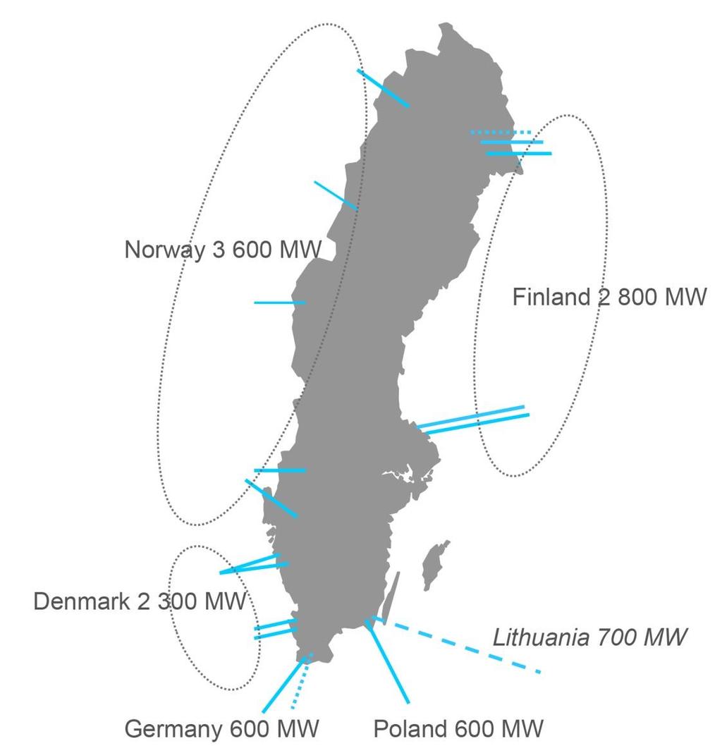 22 Interconnectors and its capacity The capacity of 16 interconnectors to: Norway (AC) Finland and Denmark (AC & DC)
