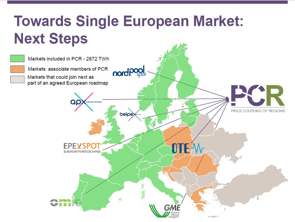 Source: EpexSpot Price Coupling of Regions (PCR) in Europe WHAT is PCR?