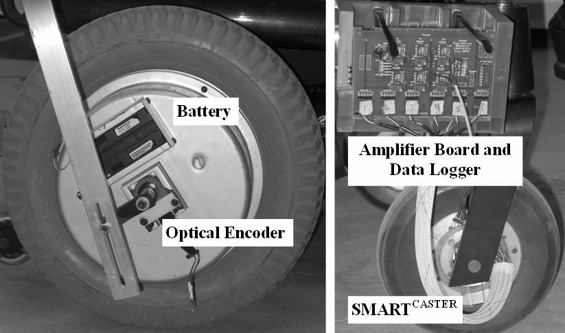 Figure 7 - Completed SMART HUB and SMART CASTER 3.2.1 Calibration Calibration of the SMART HUBS and SMART CASTERS was completed by applying known dynamic loads from a MTS Material Testing System.