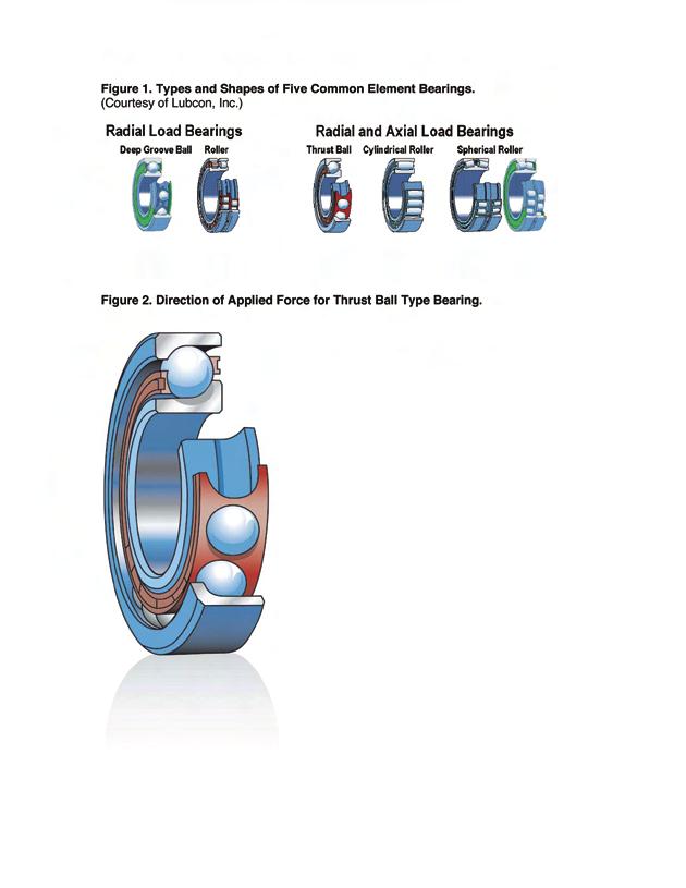 Element bearings could be categorized by the function that they are designed to provide. force in both directions.