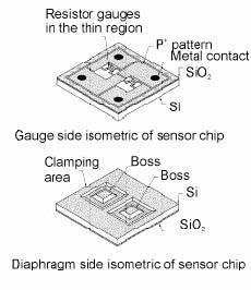 boss (see figure 7), forming the full Wheatstone bridge on one diaphragm. A Kulite patent, (Kurtz, 1999 [7]), describes in more detail, the fabrication of the particular device.