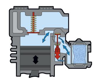 The compressor must be able to build reservoir air pressure from 50 to 90 psi within three minutes. If unable to do so the compressor requires servicing.