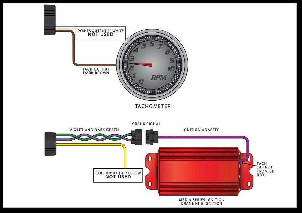 The PINK wire labeled Switched Ignition needs to be terminated to the ignition source found at the beginning of this manual.