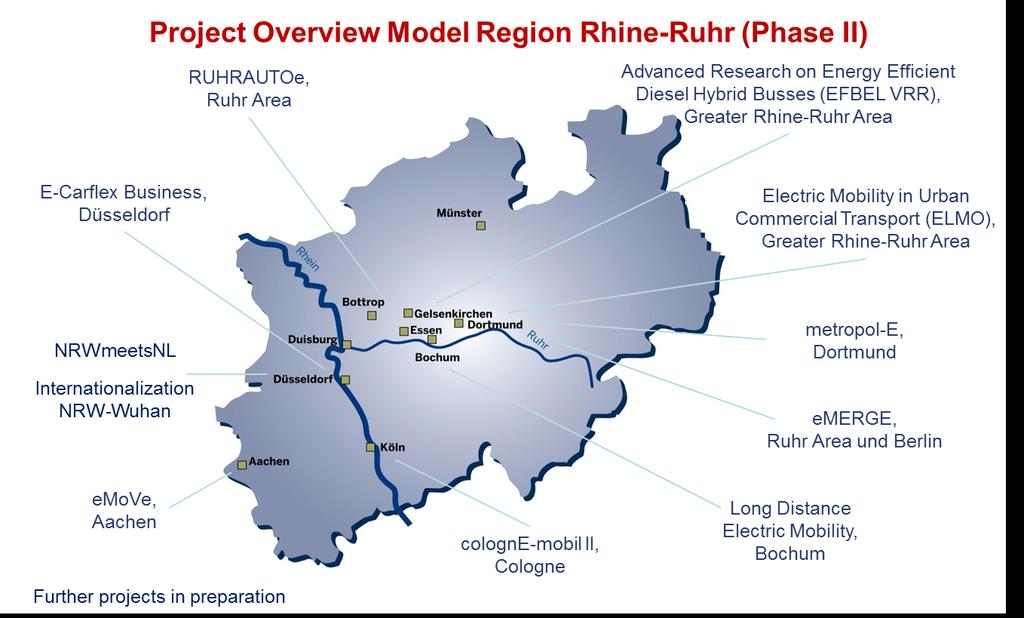 Model Region Rhine-Ruhr A total of 11 projects, A total of 450 vehicles planned, about 350 on the road A total of 400 charging points planned, about 290 installed Kilometers traveled: about