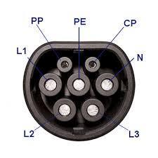 62196-1:2003, Plugs, socket-outlets, vehicle couplers and vehicle inlets Conductive