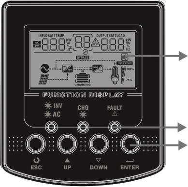 It includes three indicators, four function keys and a LCD display, indicating the operating status and input/output power information.