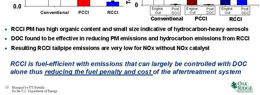 RCCI low emissions HC reduced with DOC 15