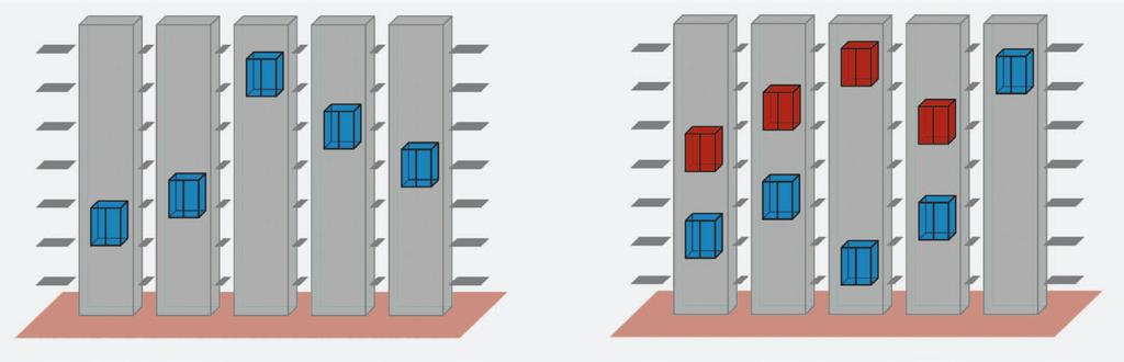 elevators. This allows savings of at least one third of elevator shafts and thus a significant increase in the usable or rentable area across all floors.