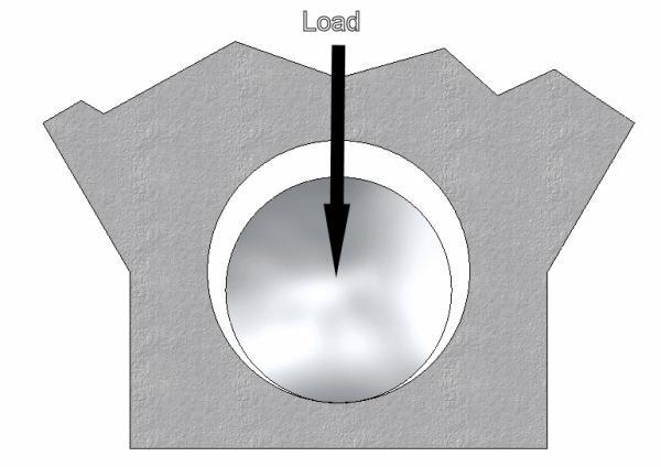 BOUNDARY MODE The second mode of bearing operation is boundary lubrication.