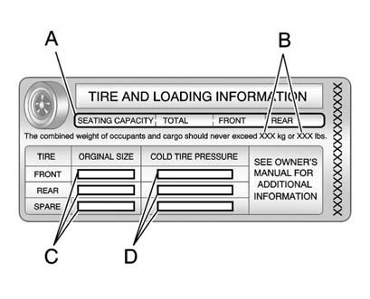 Driving and Operating 9-11 Tire and Loading Information Label Label Example A vehicle-specific Tire and Loading Information label is attached to the vehicle's center pillar (B-pillar).