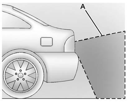 The following illustration shows the field of view that the camera provides. A. View displayed by the camera. A. View displayed by the camera. B. Corner of the rear bumper.