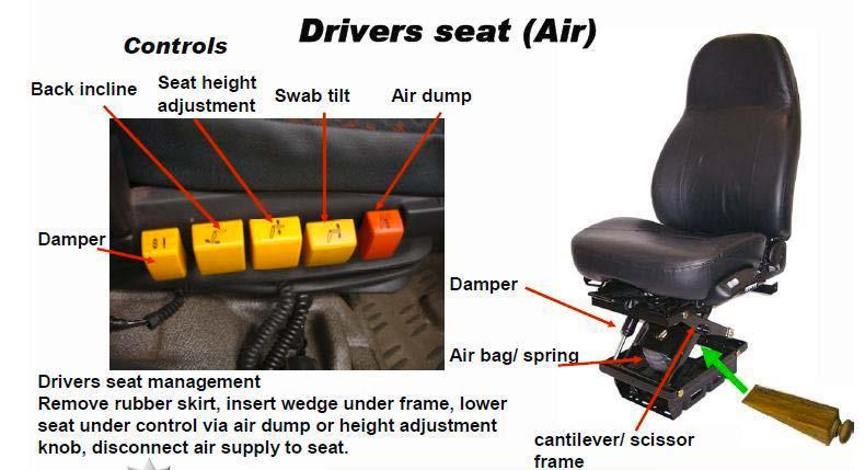 Driver Seat Management Note: For further information please visit,
