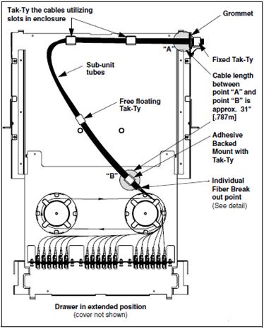 Figure 18: FRME1U Fiber Enclosure Cable Routing Figure 19: