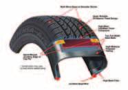 ALL-SEASON STANDARD PASSENGER TIRE Spiral-Wound Jointless Edge or Cap Ply* Multi-Wave Sipes in Shoulder Blocks Quiet, Reliable, All-Season Tread Design High-Wear Cap/Base Tread Compount Two