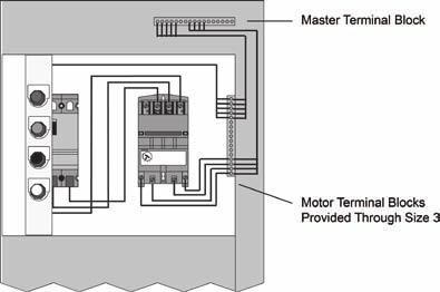 NEMA Types Type A User field wiring shall connect directly to device terminals internal to the unit and shall be provided only on Class I motor control centers. Figure 6.