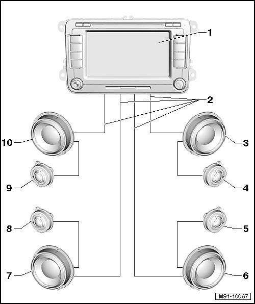 2.1.3 Overview sound system, 8 loudspeakers 8 loudspeaker system 1 - Radio -R- 2 - LF wires 3 - Front right bass loudspeaker -R23- in front right-hand door 4 - Front right treble loudspeaker -R22- in