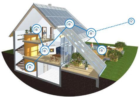 Semiconductors for Smart Buildings: In House and Grid Connected Devices New Applications Lighting Trends: Intelligent Light Management, Color schemes, Constant Lumen Output Efficient Appliances