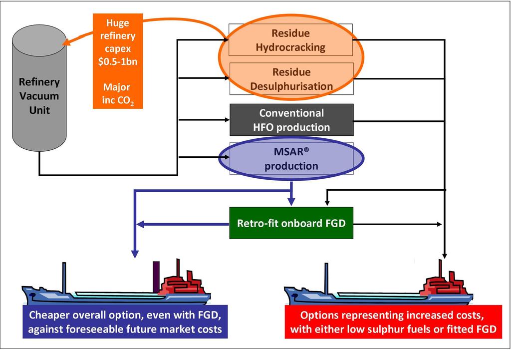 Figure 6: MSAR as a competitive solution bination of high fuel consumption, fixed routings and low concern regarding the issue of cargo cut out, could appear to offer the best opportunity for MSAR