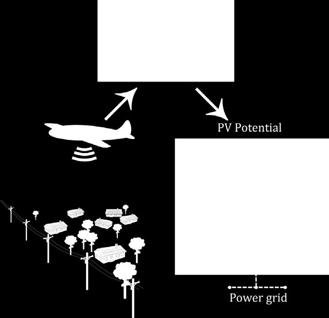 Rooftop PV power potential using GIS, LiDAR and irradiance data DSO Herrljunga Elektriska Hourly load for 5174