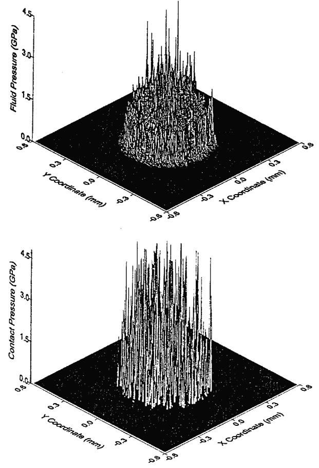 FIGURE 29.42 Fluid pressure (top) and asperity contact pressure (bottom) for three-dimensional rough surface on 421 421 grids with pure rolling mode, nondimensional load W* = 8.