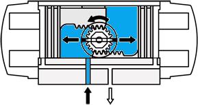 The selected size of the actuator depends on the force required to open and close the process valve.