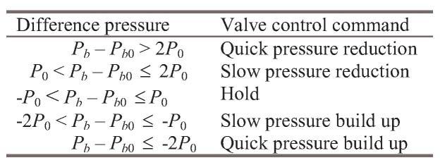 follows reference value corresponding to the estimation value of XBS.