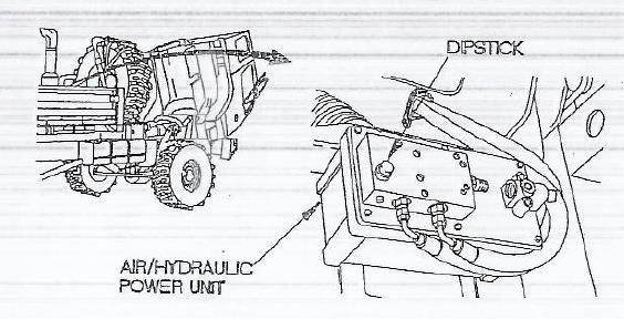 Figure 5.14. Air/Hydraulic Pwer Unit. 5.6.3.7.