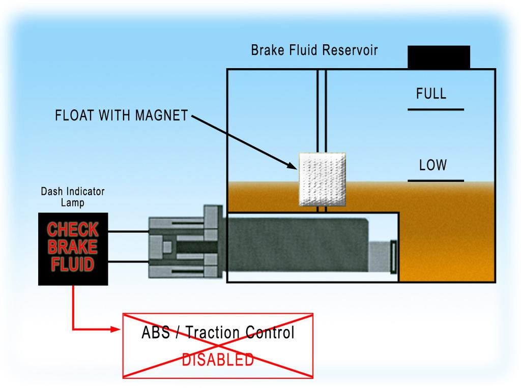 Introduction When applying one s foot to the brake pedal, it is taken for granted that the braking mechanism will begin to slow or stop the vehicle.