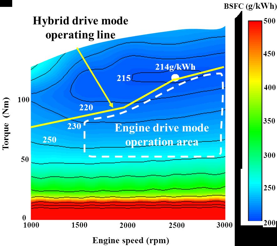 22nd Aachen Colloquium Automobile and Engine Technology 2013 5 Fig.