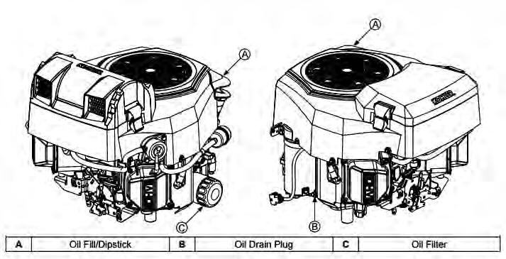 The fuel filter is located in the fuel line about from the carburetor on the side of the engine. Replace the filter yearly.