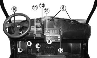 Operator s Manual Location 18. Headlight Switch 19. Driver Seat Belt 20. Passenger Seat Belt (Prowler) 20.