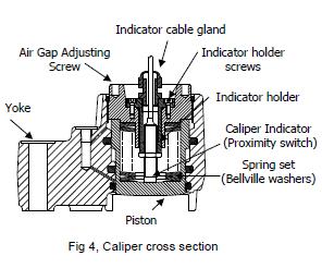 5. Procedure: a. Check the pad thickness. If less than 2.5mm replace pads before proceeding. b. Remove the cover. c. Apply minimum hydraulic pressure. d.