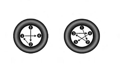 260 WHAT TO DO IN EMERGENCIES Tighten the lug nuts/bolts in a star pattern until each nut/bolt has been tightened twice.
