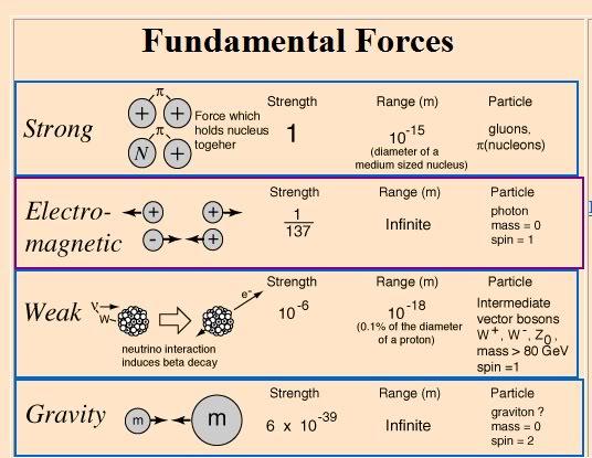 LENR would be classified as a weak (nuclear) force Force figure: http://alpcentauri.
