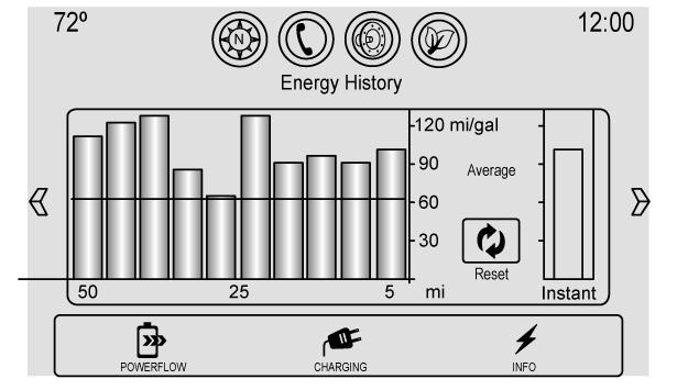 Instruments and Controls 131 Consumption History The consumption history graph shows the average fuel economy over the last 50km or 50mi. Pressing the reset button will clear the history data.