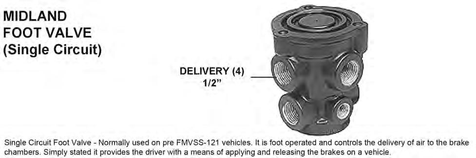 AIR VALVES AIR BRAKE FOOT VALVES NEW/ DELIVERY PORTS APPLICATION AND GENERAL INFORMATION R955KN22100X