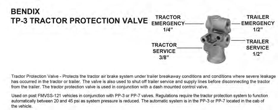 (1) 3/8 PT tractor emergency port. 3 line - automatic operation.