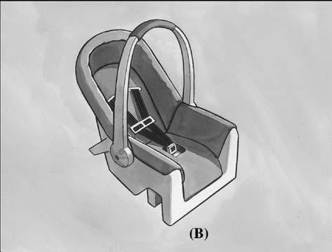 A rear-facing infant seat (B) provides restraint with the seating surface against the back of the