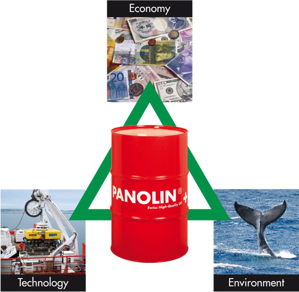 PANOLIN GREENMARINE = SUSTAINABILITY Our credo: Only a concept which is economically