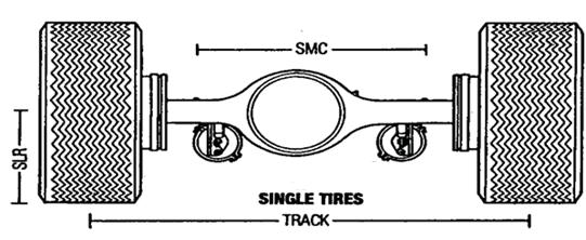 The maximum value of the Static Load Radius (SLR) of the tires 2. Suspension Mounting Centers (SMC) 3.