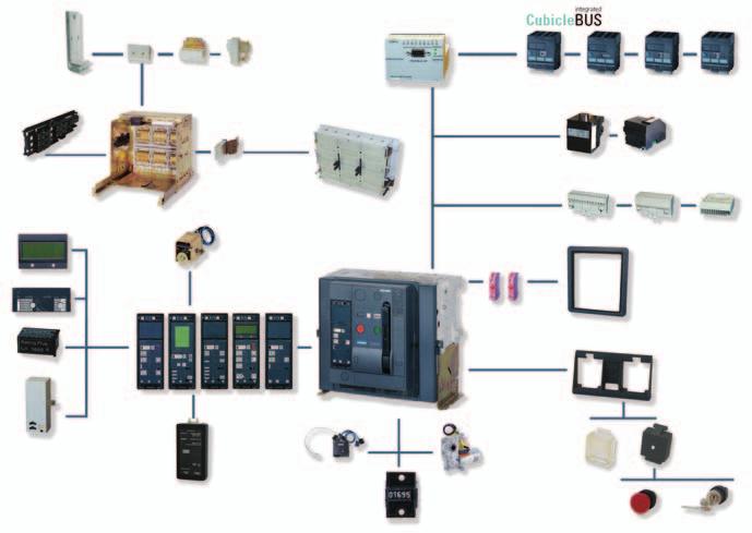 3WL ir Circuit Breakers Design SENTRON 3WL: Superior individual products integrated into uniform power distribution syste - up to and including industry-specific industrial and infrastructure