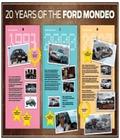 8sCi (130bhp) manual 5-door hatch (2003). This PDF book include ford mondeo 2003 user manual guide.