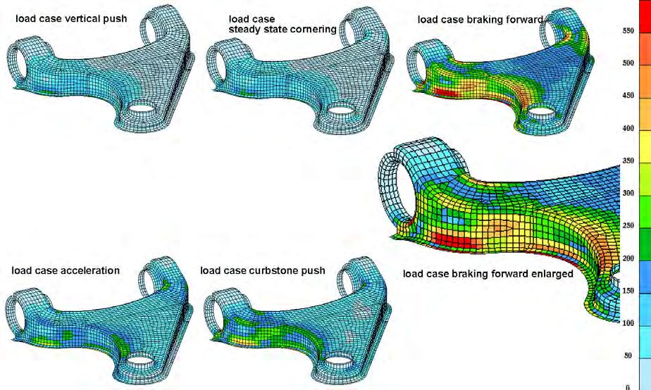 Figure 7.8.7.2-2 FEM-calculation of upper wishbone Forming simulations were performed by ULSAB-AVC Consortium member companies.