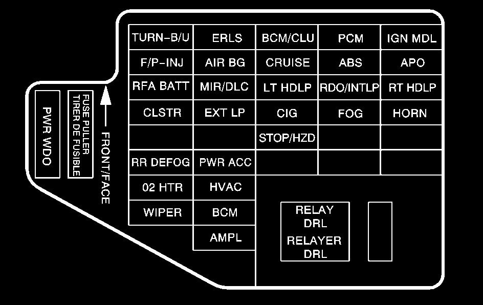 Fuses TURN-B/U ERLS BCM/CLU PCM IGN MDL F/P-INJ AIR BG CRUISE ABS APO Usage Turn Signals, Back-Up Lamps Engine Relays Body Control Module,