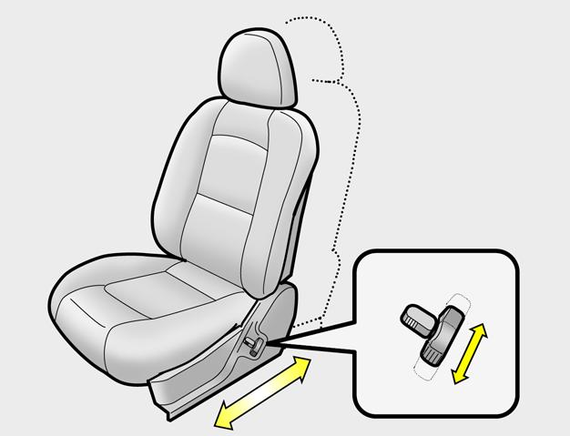 B090B01Y-AAT Adjusting Seat Frward and Rearward B080F01O T raise r lwer the frnt part f the seat cushin, turn the frnt knb frward r rearward.